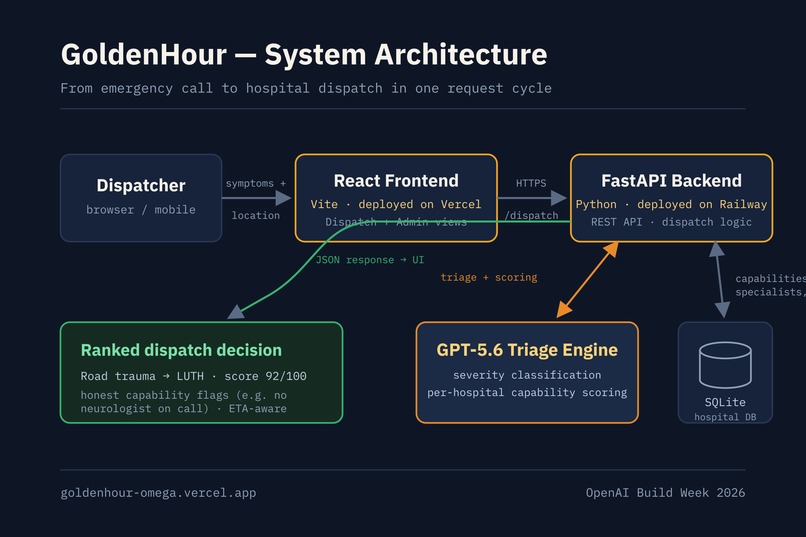 Goldenhour – screenshot 7
