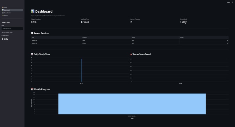 FocusTracker – screenshot 2
