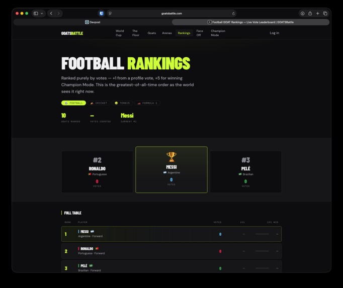 Goatsbattle – screenshot 1