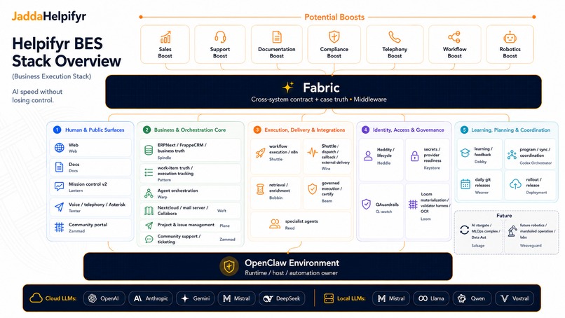 Helpifyr - Governed Execution for AI Agents – screenshot 10