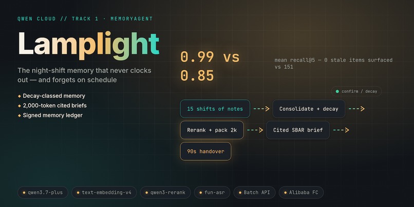 Lamplight – screenshot 2