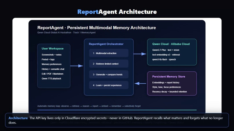 ReportAgent – screenshot 3