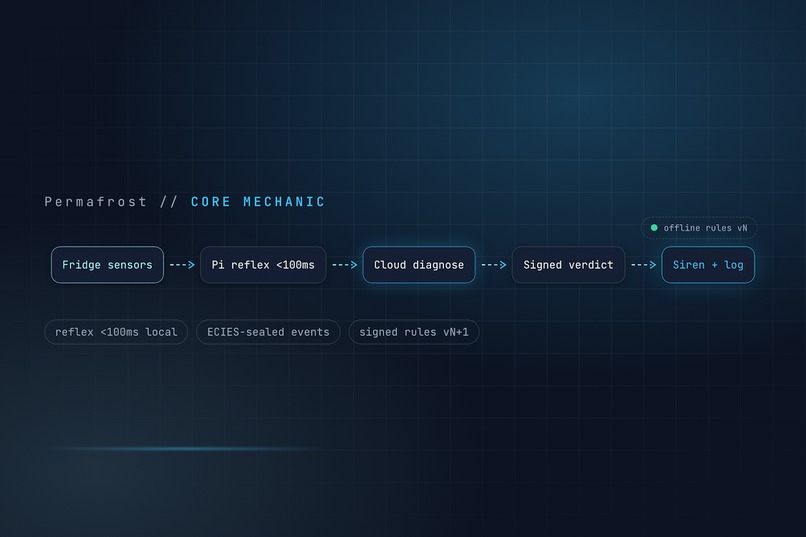 Permafrost – screenshot 1