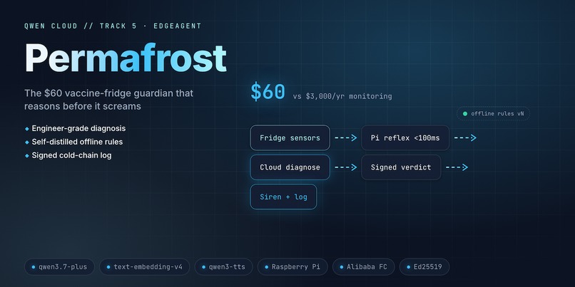 Permafrost – screenshot 2