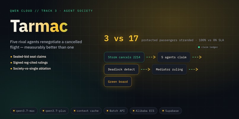 Tarmac – screenshot 2