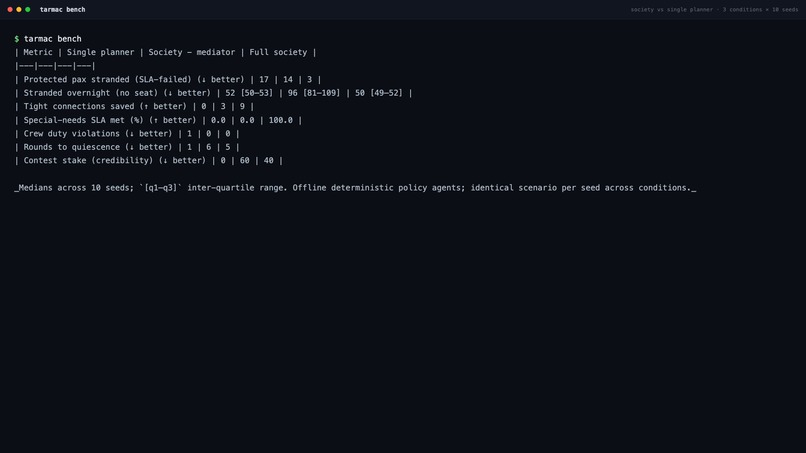 Tarmac – screenshot 5