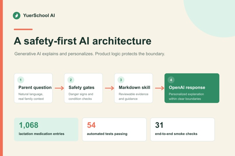 YuerSchool AI – screenshot 1
