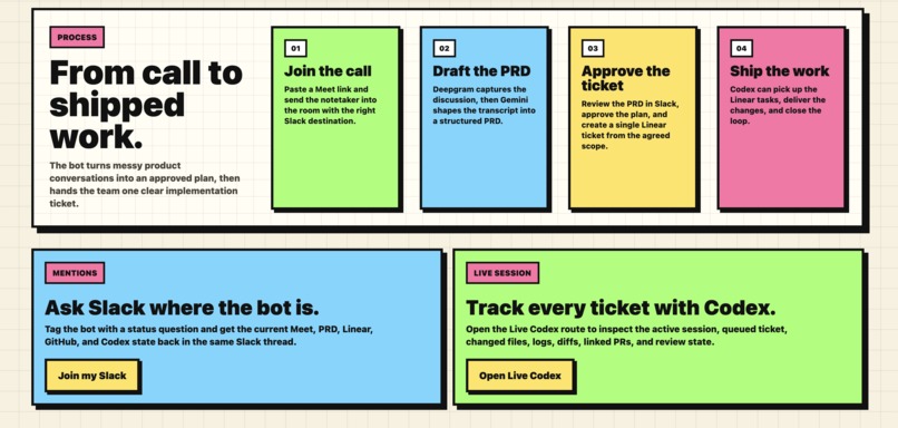sdlc0.ai – screenshot 3