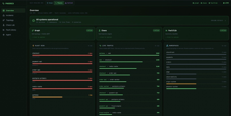 argus-k8s – screenshot 3