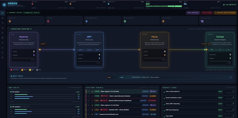 argus-k8s – screenshot 2