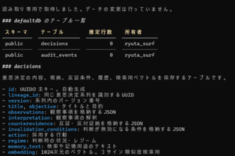 Decision Memory Ledger