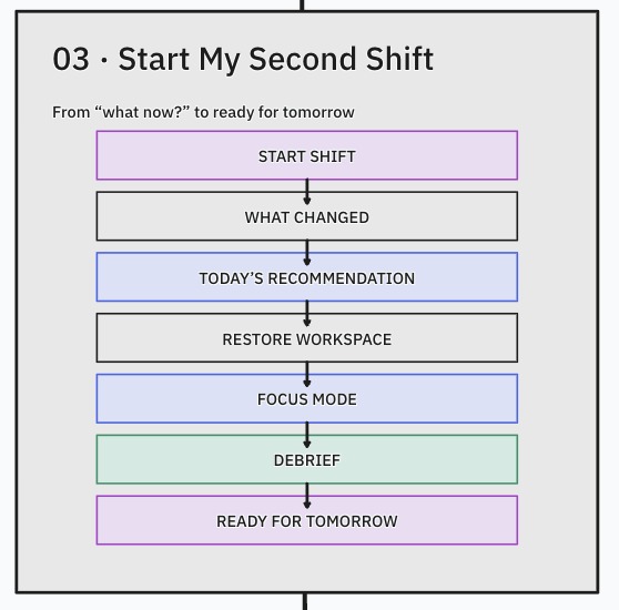 Second Shift – screenshot 3