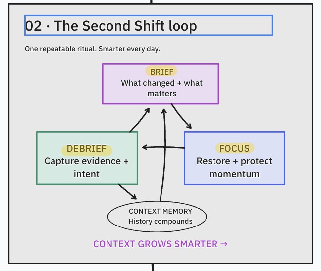 Second Shift – screenshot 5