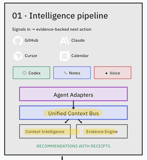 Second Shift – screenshot 6