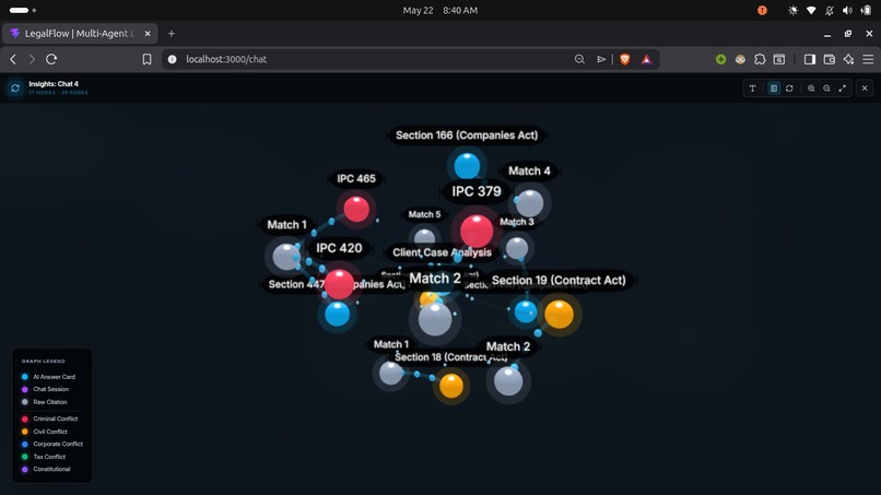 LegalFlow – screenshot 6