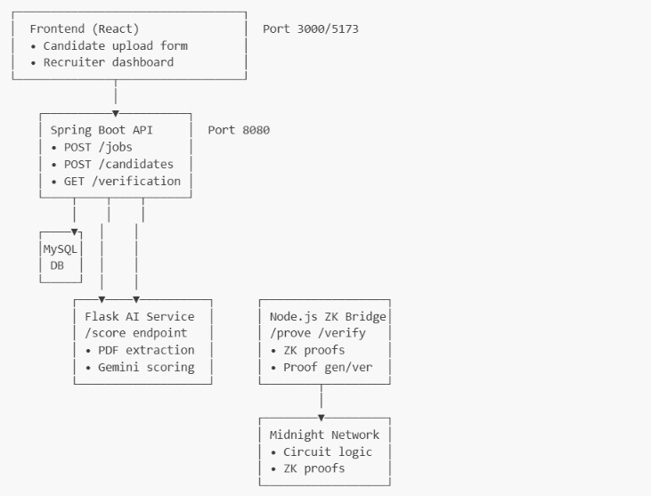 Veri-Skill:Zero-Knowledge AI Screener – screenshot 3