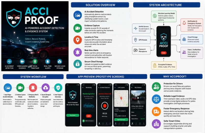 AcciProof: AI Accident Detection – screenshot 1