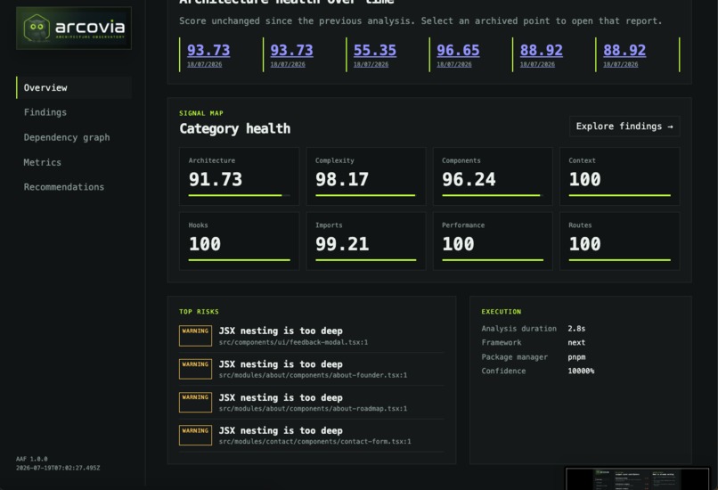 Arcovia – screenshot 5
