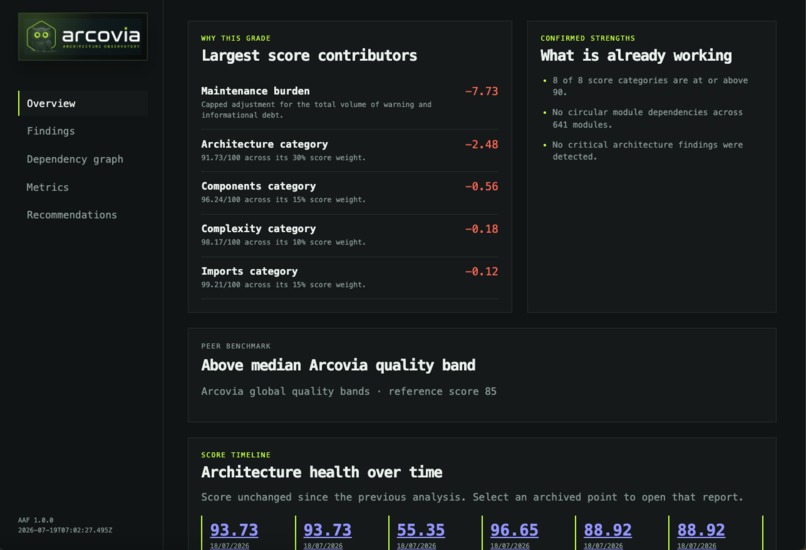 Arcovia – screenshot 6
