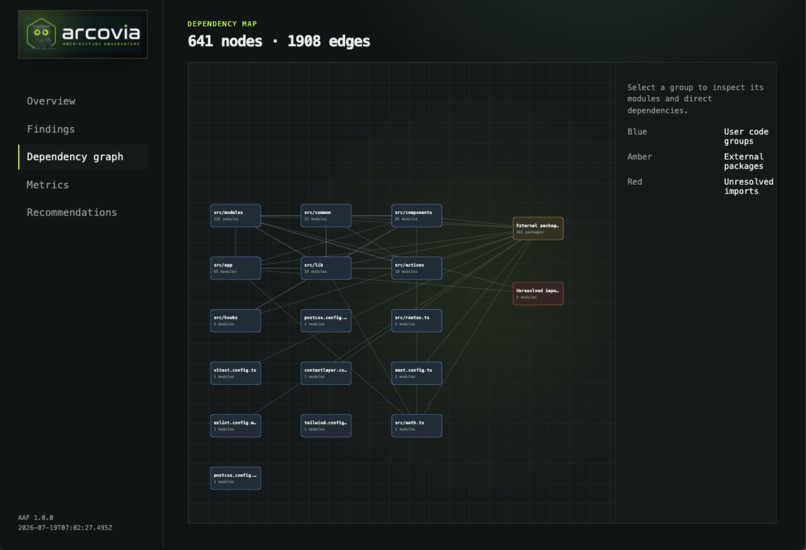 Arcovia – screenshot 10