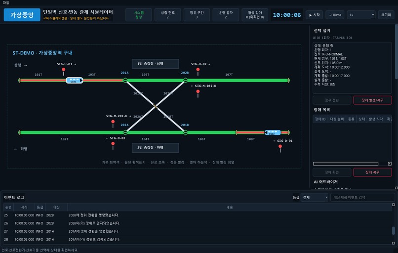  Railway Control Simulator with AI Fault Advisor – screenshot 1