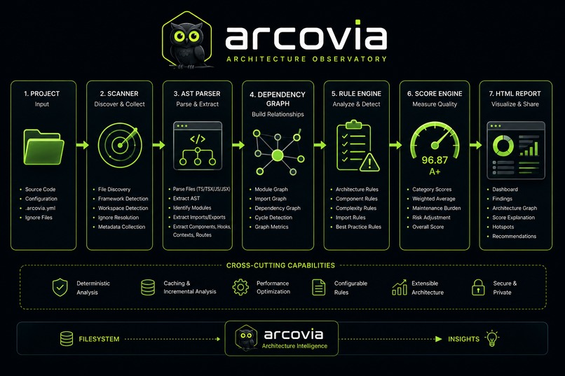Arcovia – screenshot 2