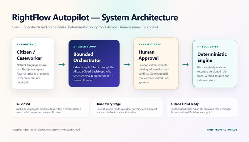 RightFlow Autopilot – screenshot 1