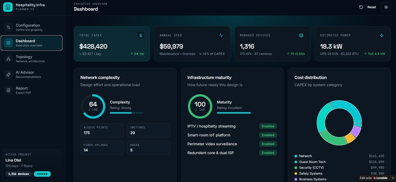 Hospitality Infrastructure Planner v2 – screenshot 4