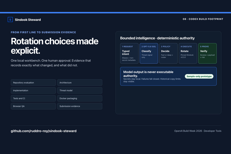 Sindook Steward – screenshot 1