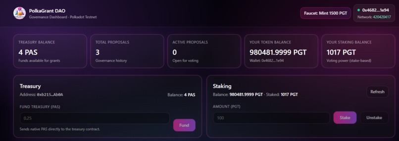 PolkaGrant DAO – screenshot 2