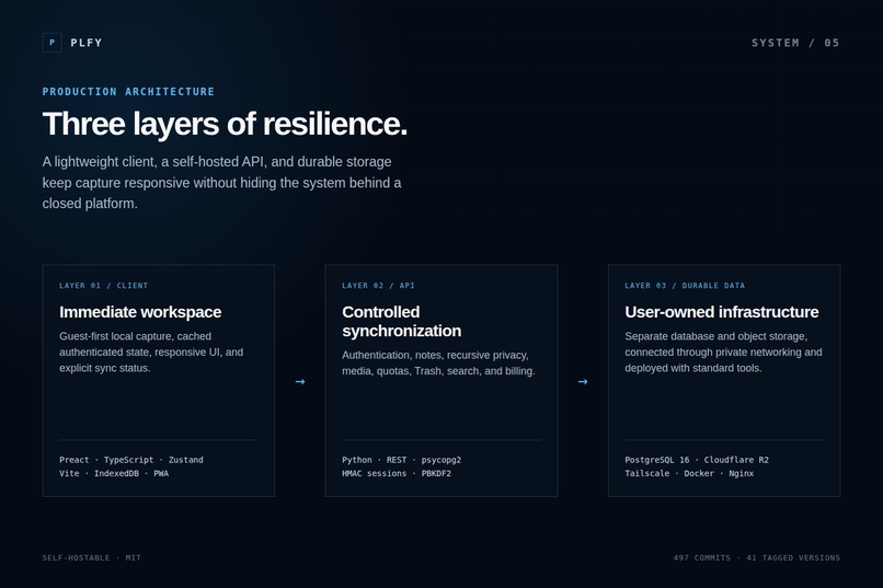 PLFY – screenshot 5