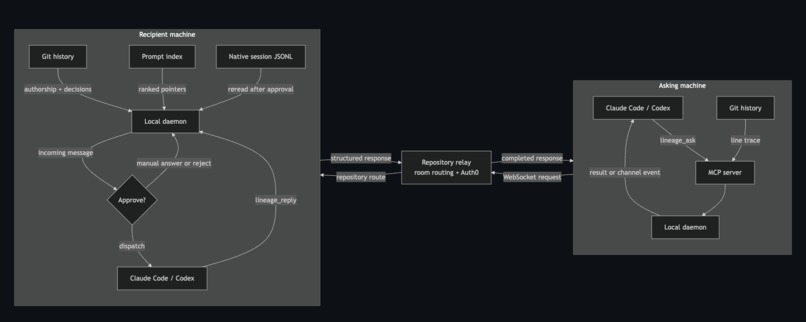 Lineage – screenshot 1