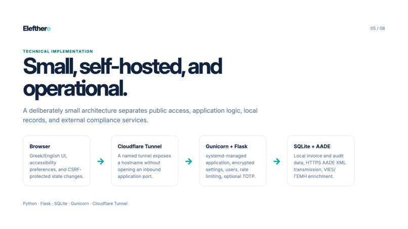 Elefthero - Open Invoicing for Greece – screenshot 6
