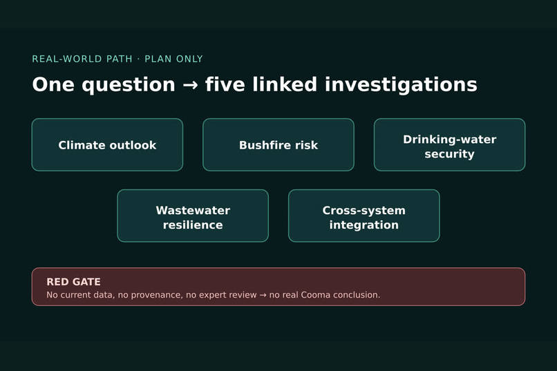ClimateOS — Human–AI Climate Stewardship – screenshot 4