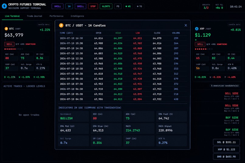 Crypto Intelligence Terminal – Evidence Review Assistant – screenshot 6