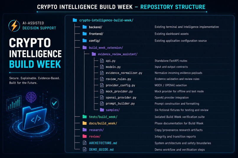 Crypto Intelligence Terminal – Evidence Review Assistant – screenshot 3