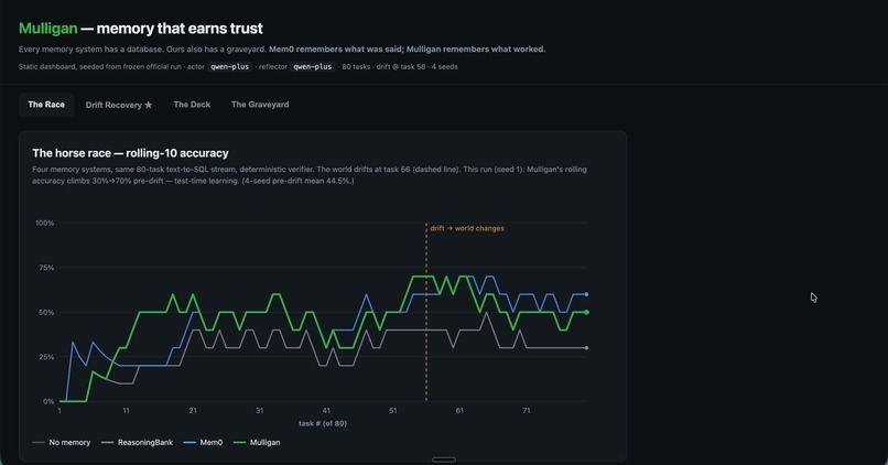Mulligan — memory that earns trust – screenshot 2