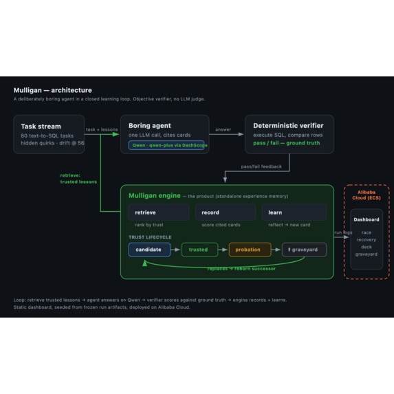 Mulligan — memory that earns trust – screenshot 3