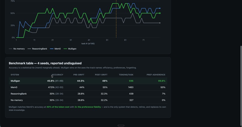 Mulligan — memory that earns trust – screenshot 4