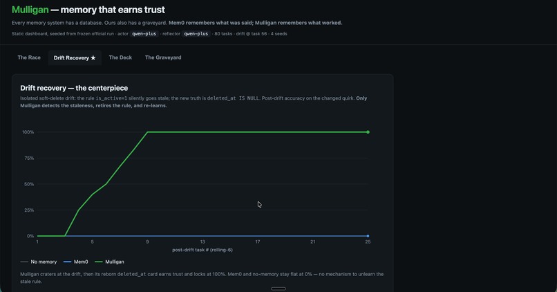 Mulligan — memory that earns trust – screenshot 5