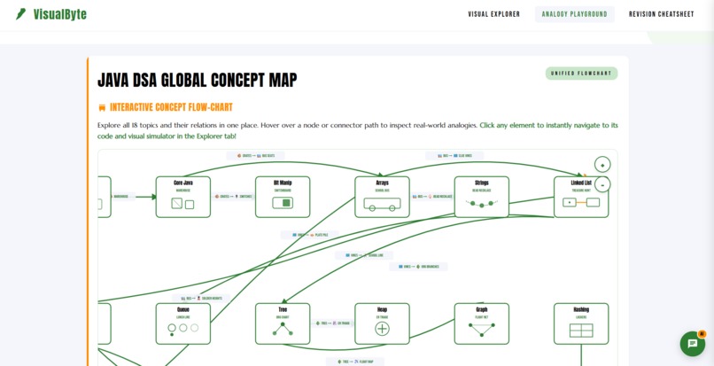 VisualByte – screenshot 2