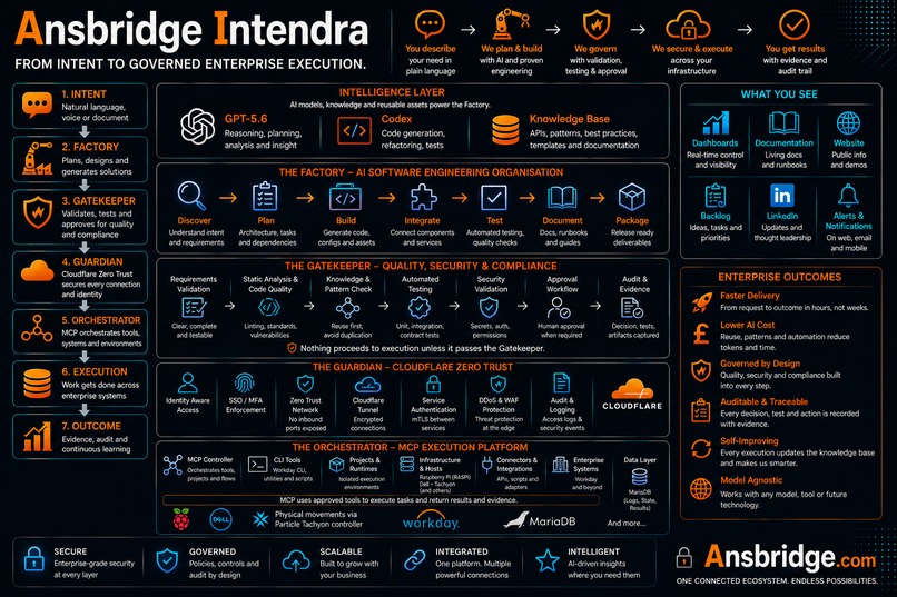 Ansbridge Intendra – screenshot 1