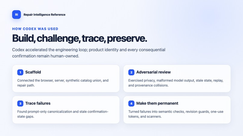 Repair Intelligence Reference – screenshot 1