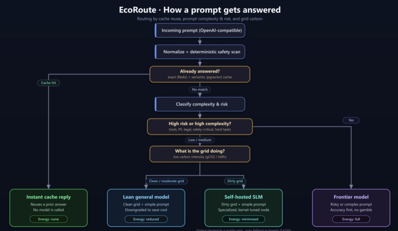 EcoRoute  – screenshot 1