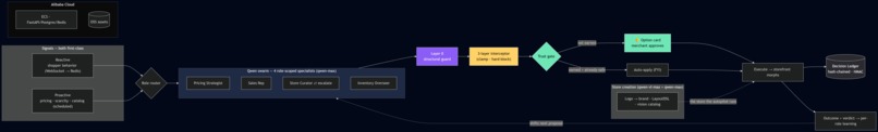 Elevate – screenshot 2