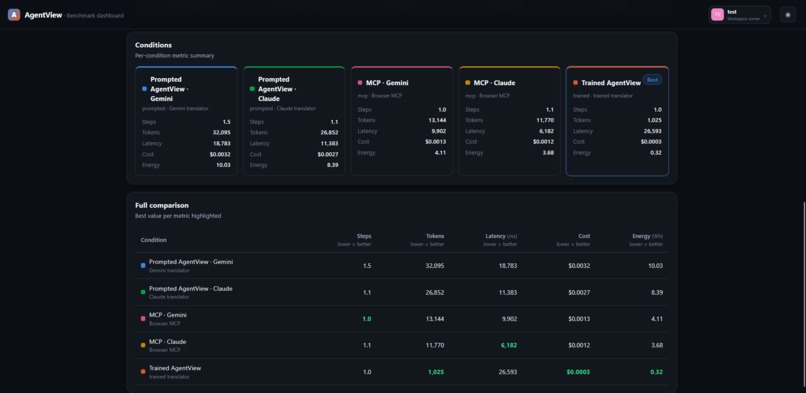 AgentView – screenshot 4