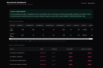 On-Chain Risk Council