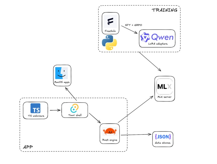 Quip – screenshot 1