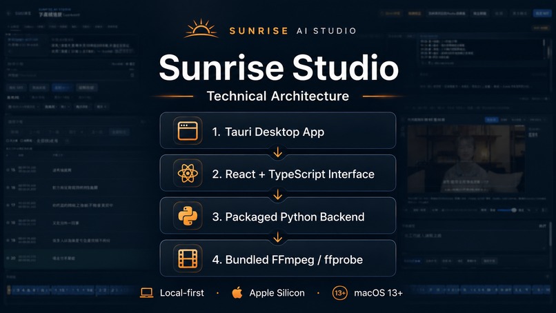 Sunrise Studio – screenshot 3