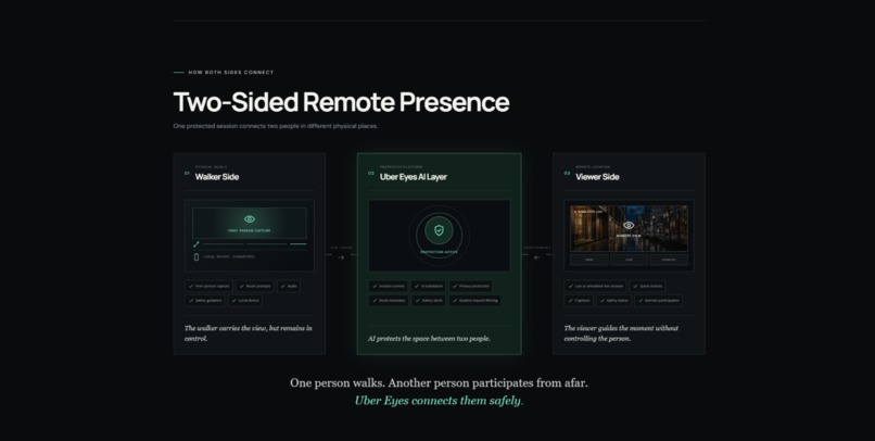 Uber Eyes – screenshot 5